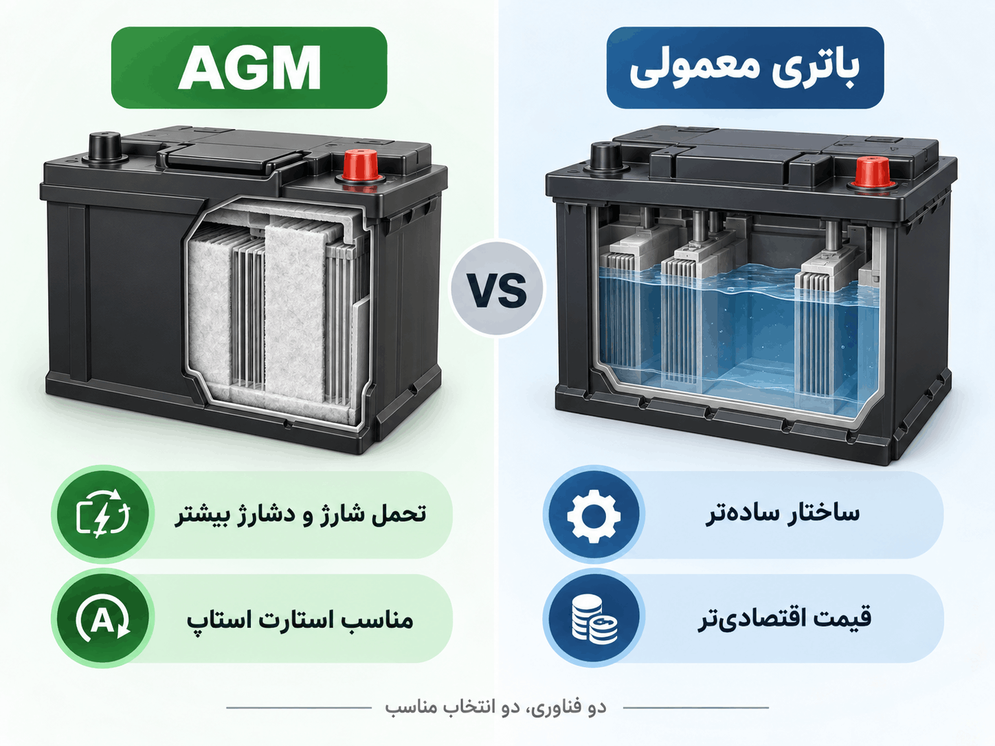 تفاوت باتری معمولی و agm