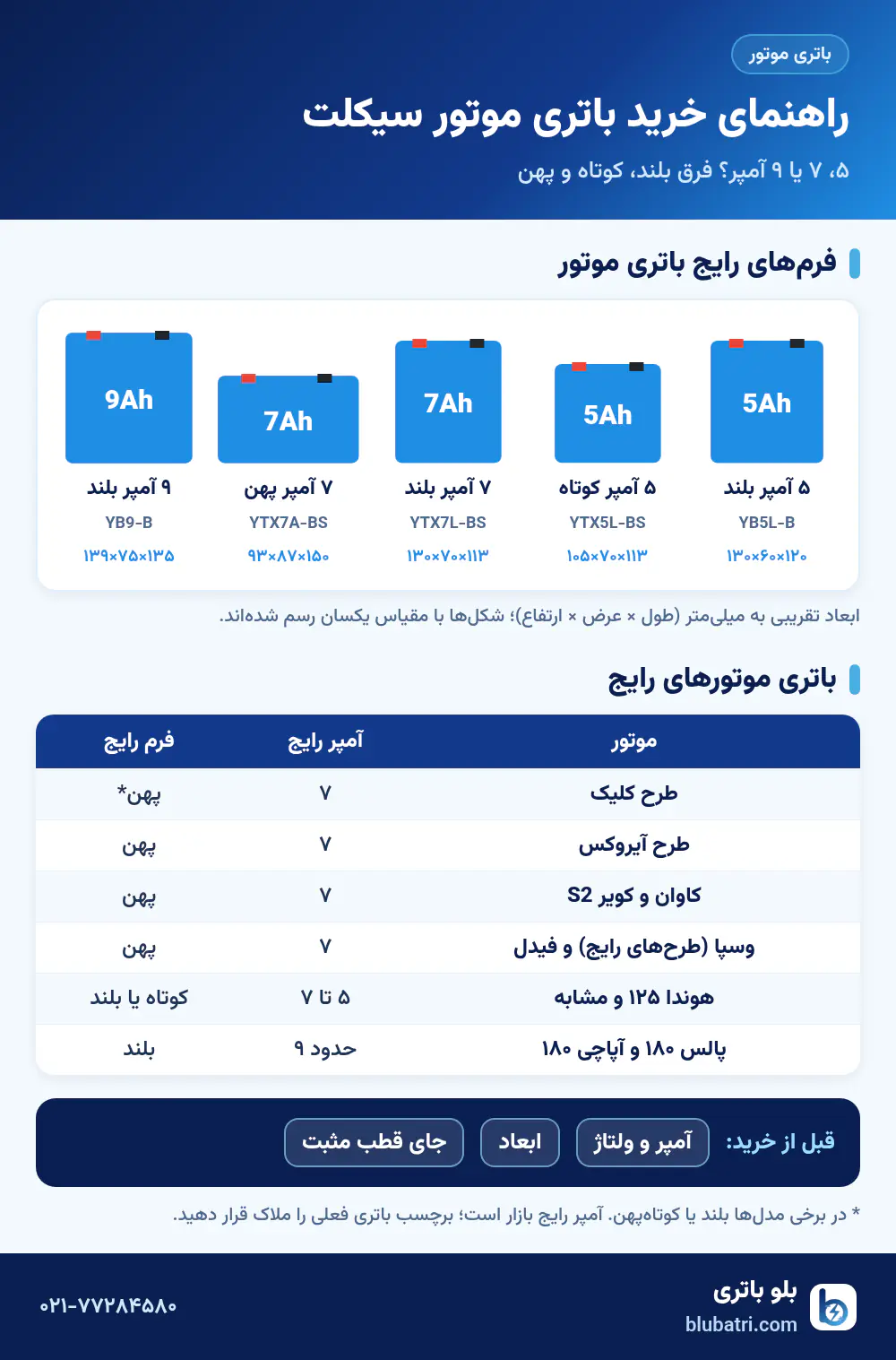 اینفوگرافیک فرم‌ها و ابعاد باتری موتور سیکلت