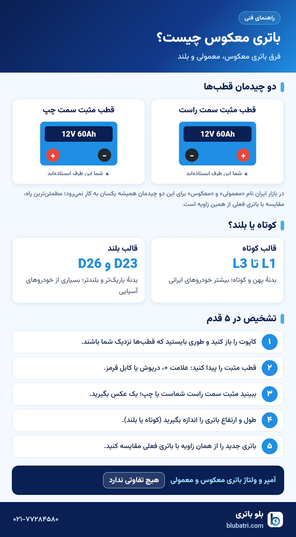 اینفوگرافیک تشخیص باتری معکوس، معمولی و بلند
