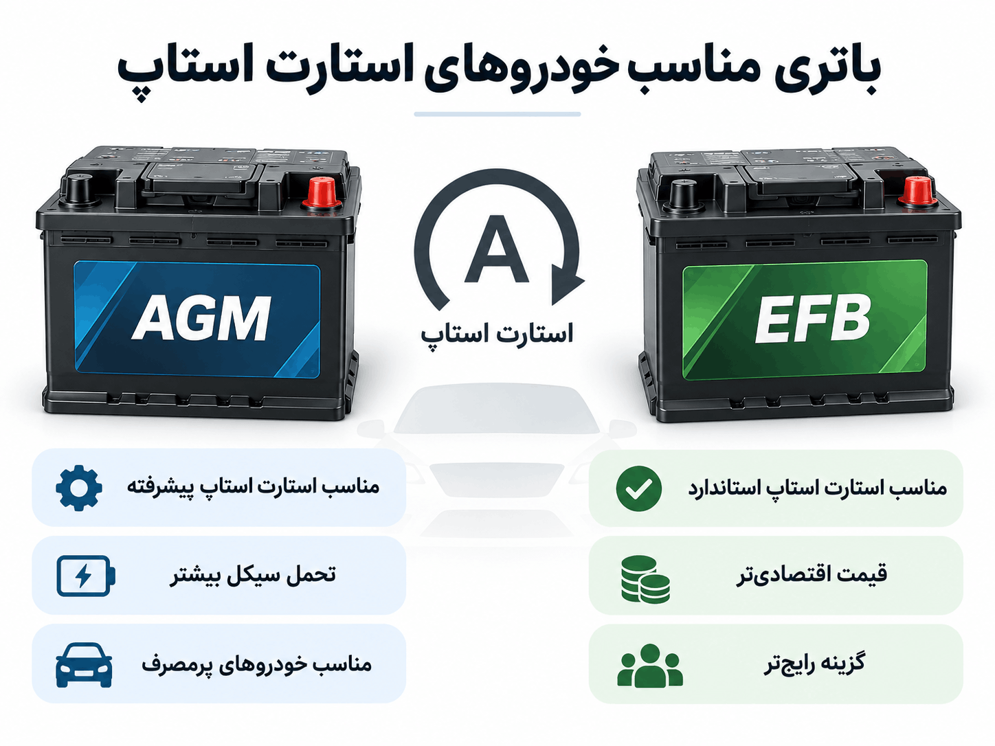 باتری ماشین استارت استاپ
