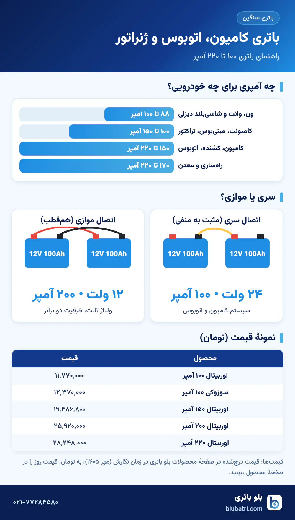 اینفوگرافیک آمپر باتری کامیون و اتصال سری و موازی