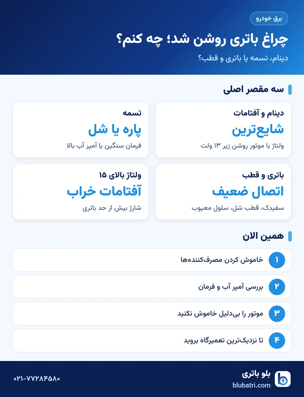 اینفوگرافیک فلوچارت روشن شدن چراغ باتری ماشین؛ دینام، تسمه، باتری