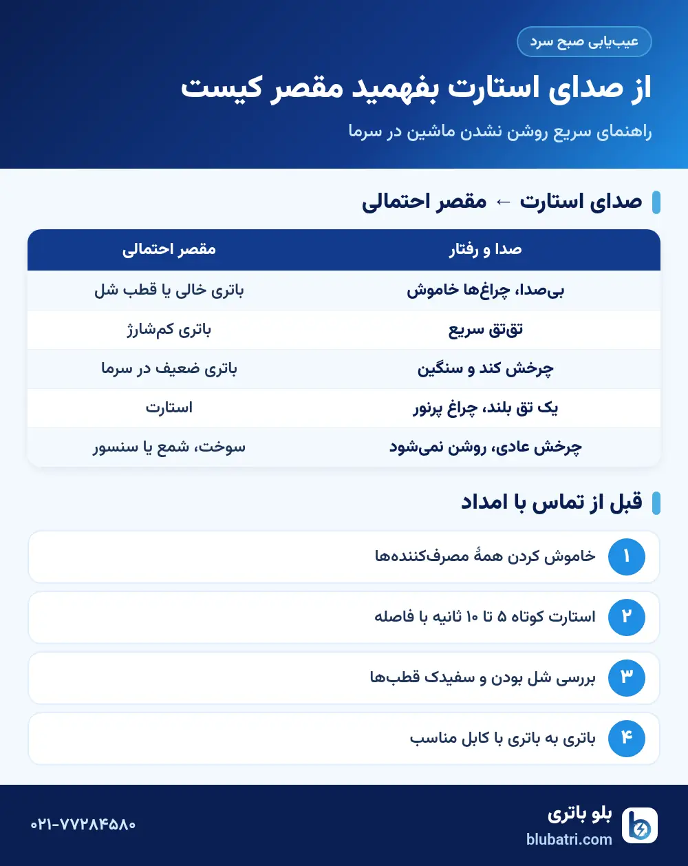 اینفوگرافیک تشخیص علت روشن نشدن ماشین در سرما از روی صدای استارت