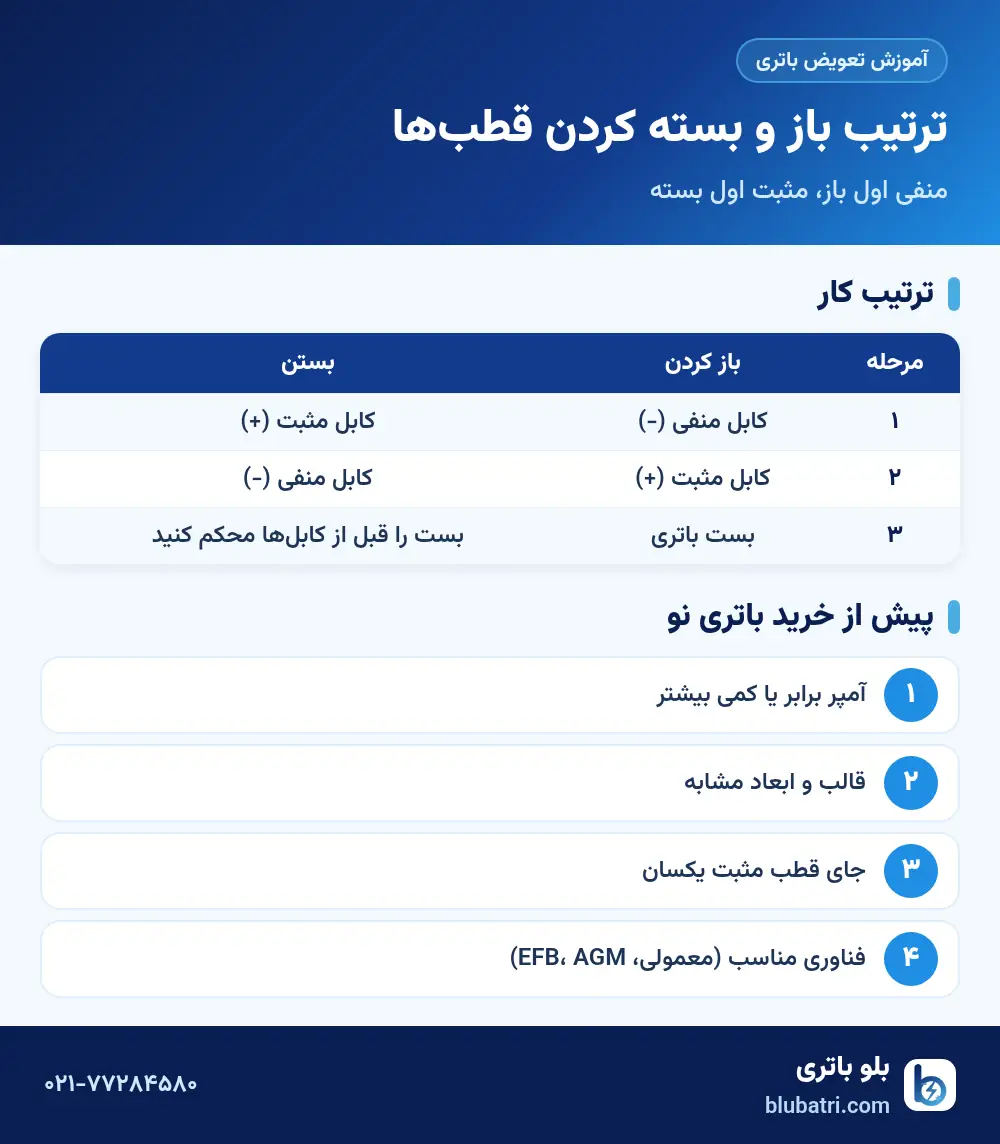 اینفوگرافیک ترتیب باز کردن و بستن قطبهای باتری هنگام تعویض