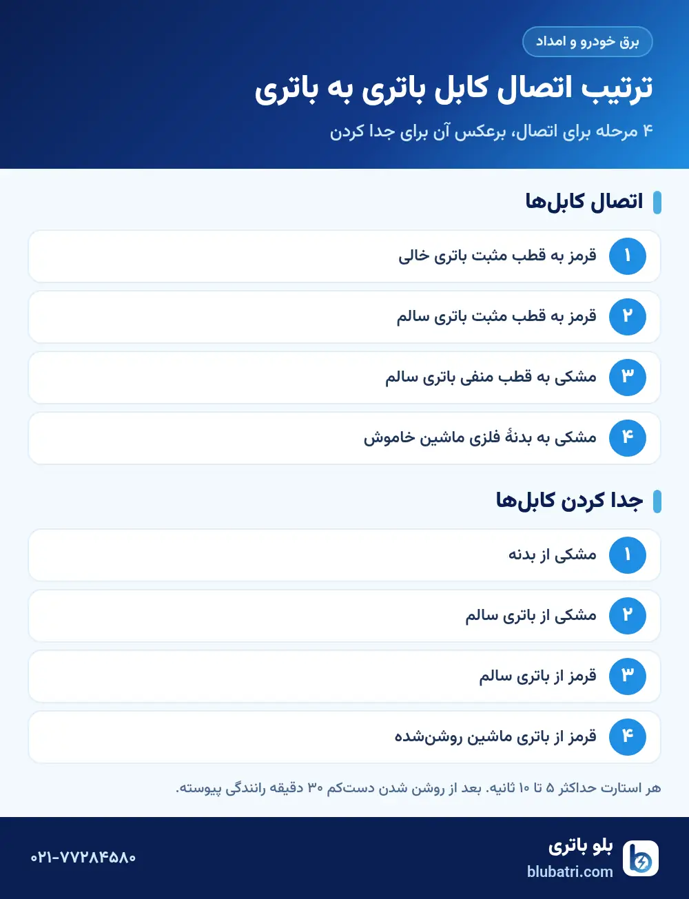 اینفوگرافیک ترتیب اتصال کابل‌های باتری به باتری ماشین